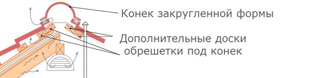 Обрешетка под конек