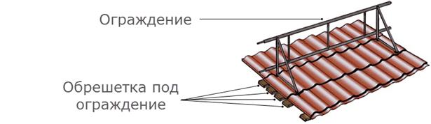 Обрешетка под ограждение кровли
