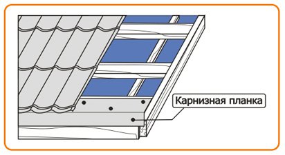 Устройство обрешетки